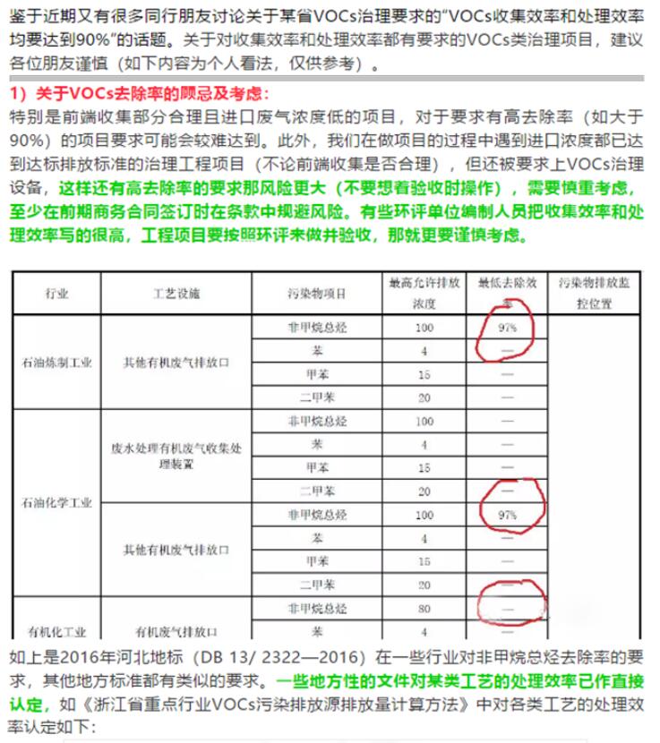 省廳公開曝光一批涉VOCs突出環境違法問題，來對照自查！