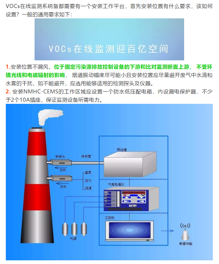 VOCs在線監測設備安裝位置有何要求？